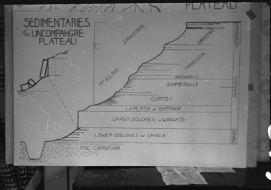 Uncompahgre Plateau sedimentary map